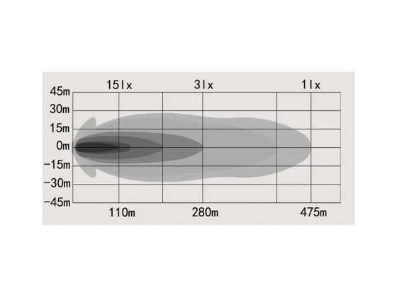 OZZ XO1 P LED fjärrljus med varningsljus - 88105