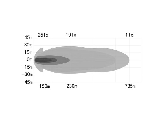 OZZ XR3 P LED fjernlys 9"  16LED m/varsellys 15000LM HVIT