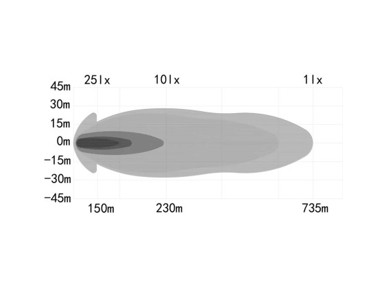 OZZ XR3 P LED fjernlys 9" 16LED m/varsellys 15000LM SORT
