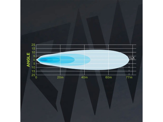 RAW SOLO Arbetslampa 102mm