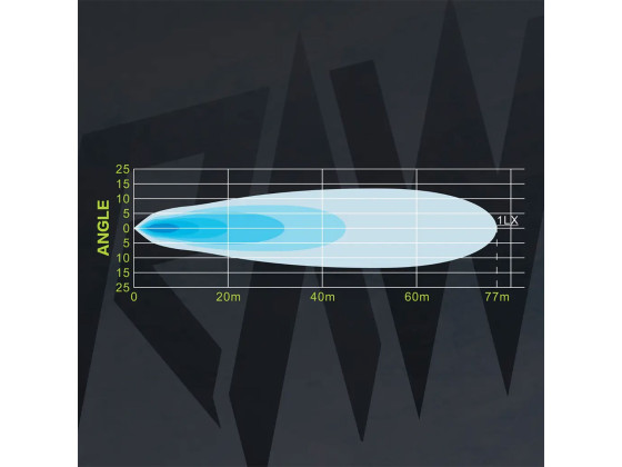 RAW DUO Arbetslampa m/varselljus 103mm