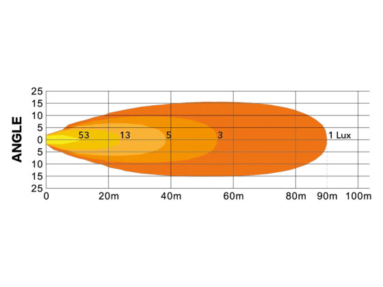 RAW TRIO Arbetslampa m/parkeringsljus