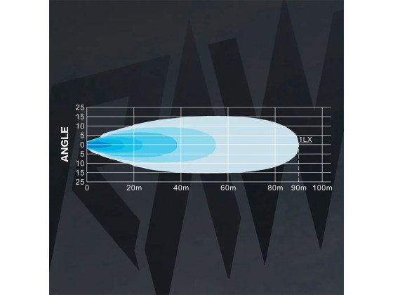 RAW DUO XL Arbetslampa m/varselljus 114mm