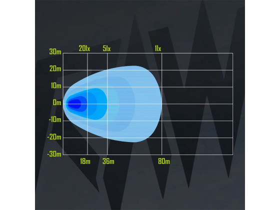 RAW NOVO Arbetslampa 110mm