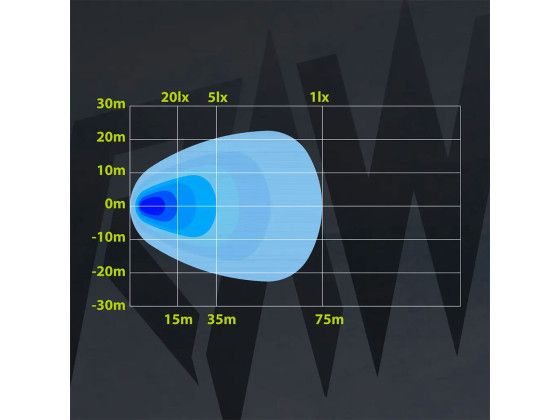 RAW NOVO PRO Arbetslampa 106mm