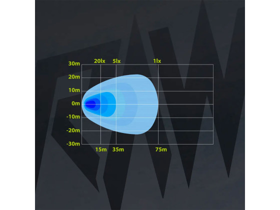 RAW NOVO PRO Arbetslampa 106mm