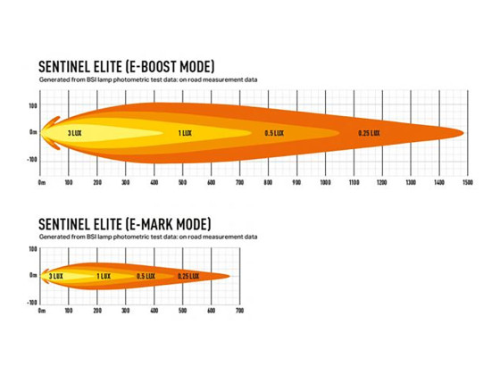 Lazer Sentinel Elite Pos 9” - 12-000811