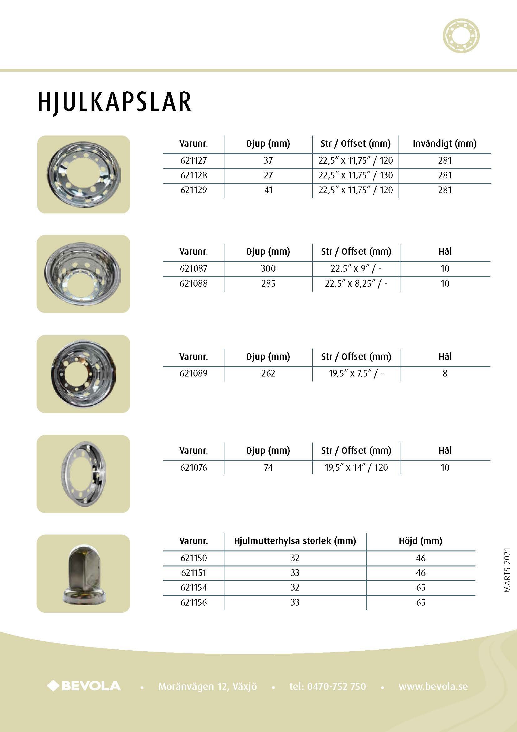 Hjulkapslar bestseller
